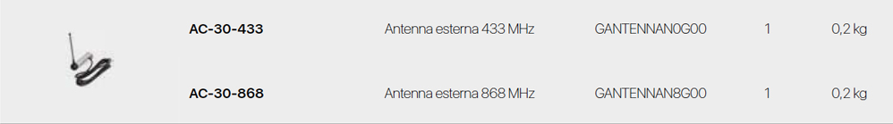Dati tecnici