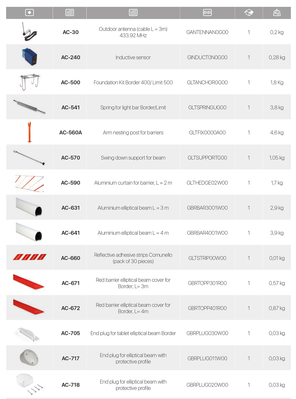 Accessories