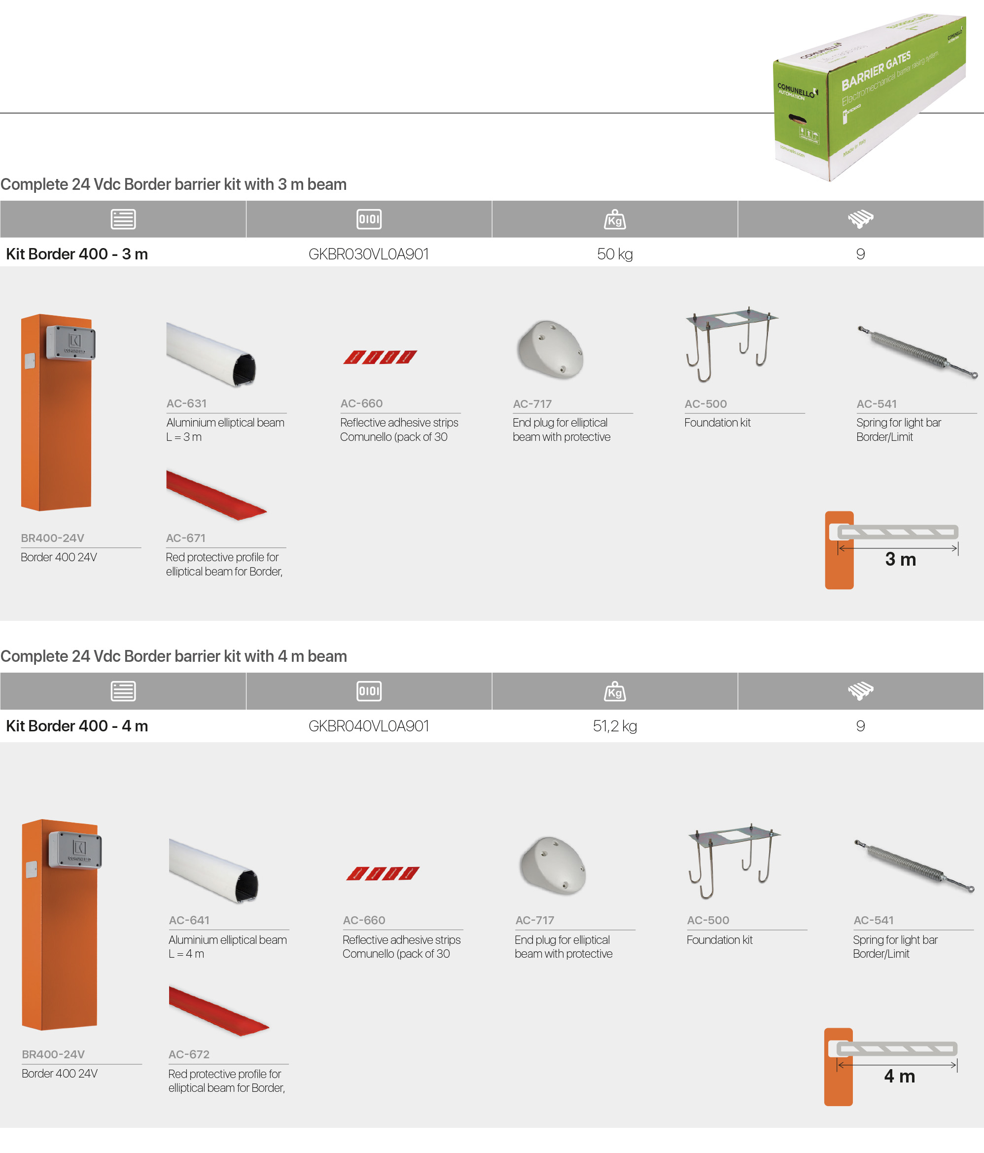 Kit composition