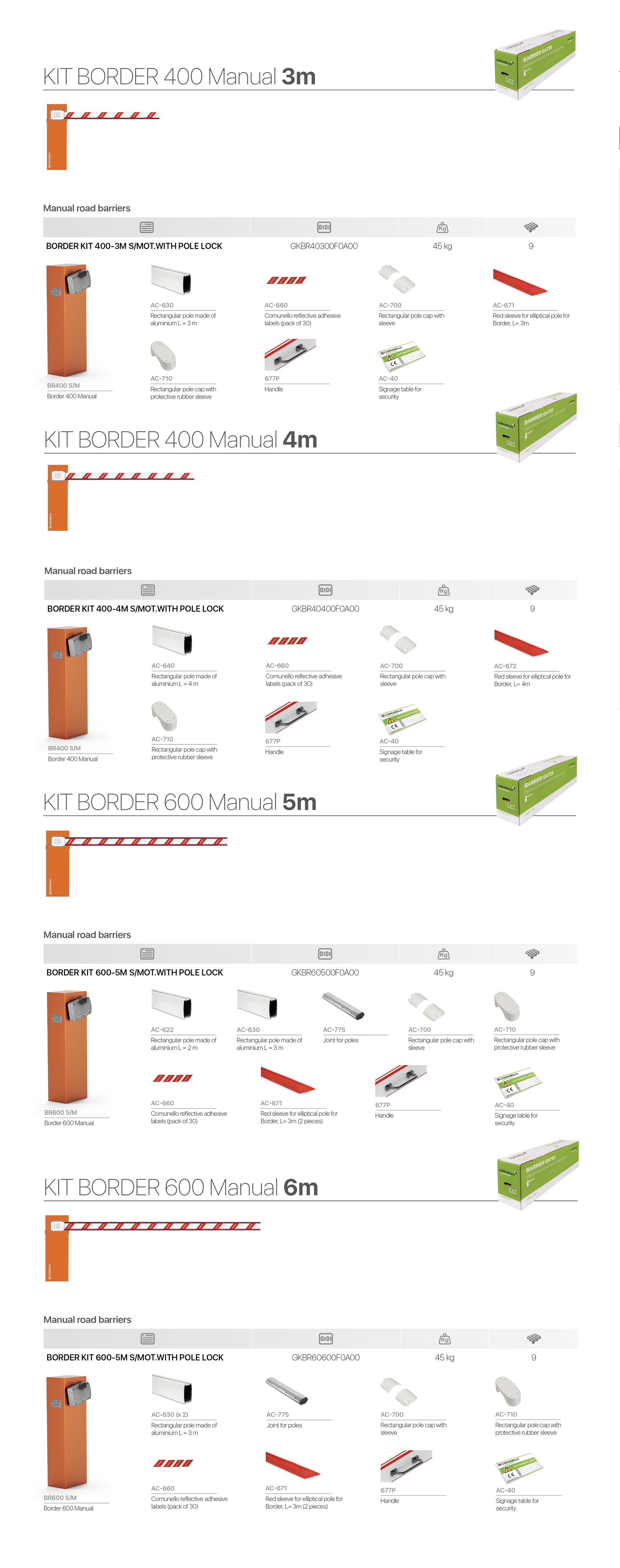 Composizione del kit