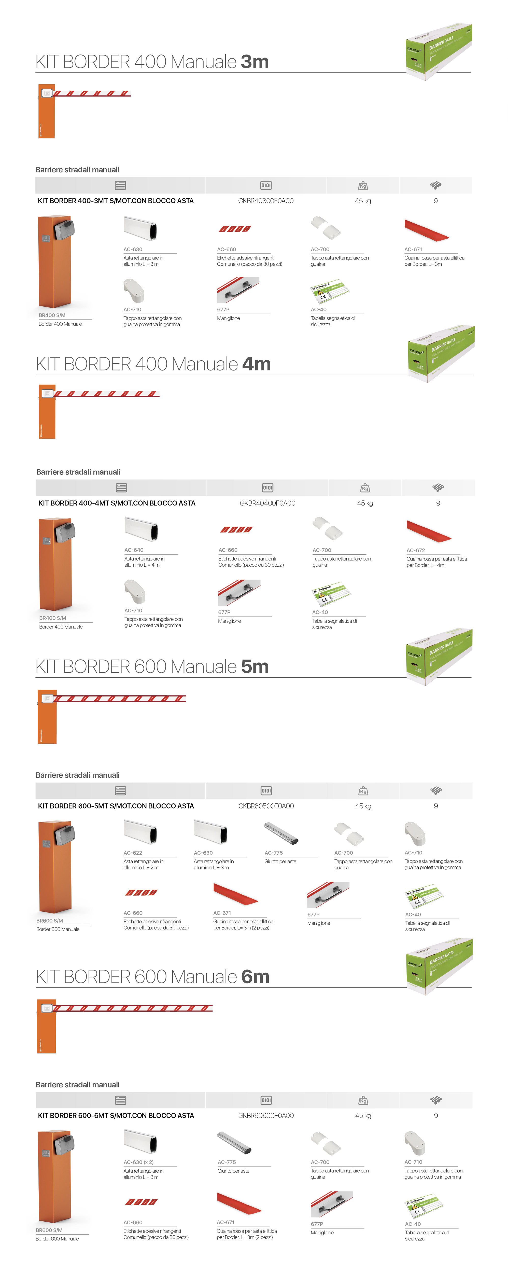 Composizione del kit