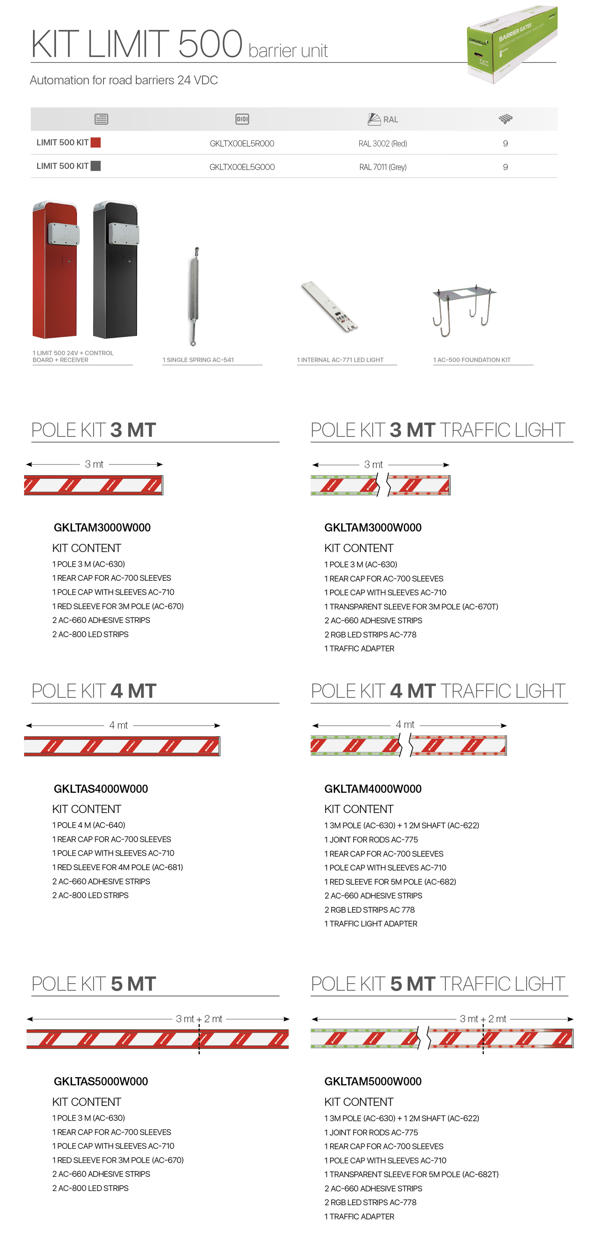 Composizione del kit