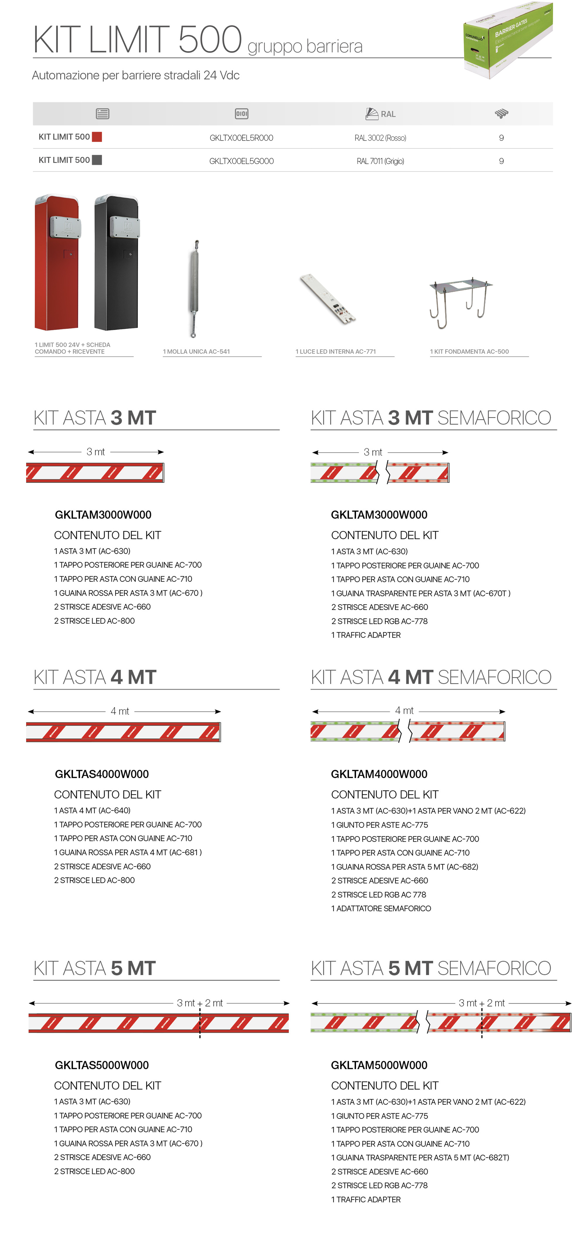 Composizione del kit