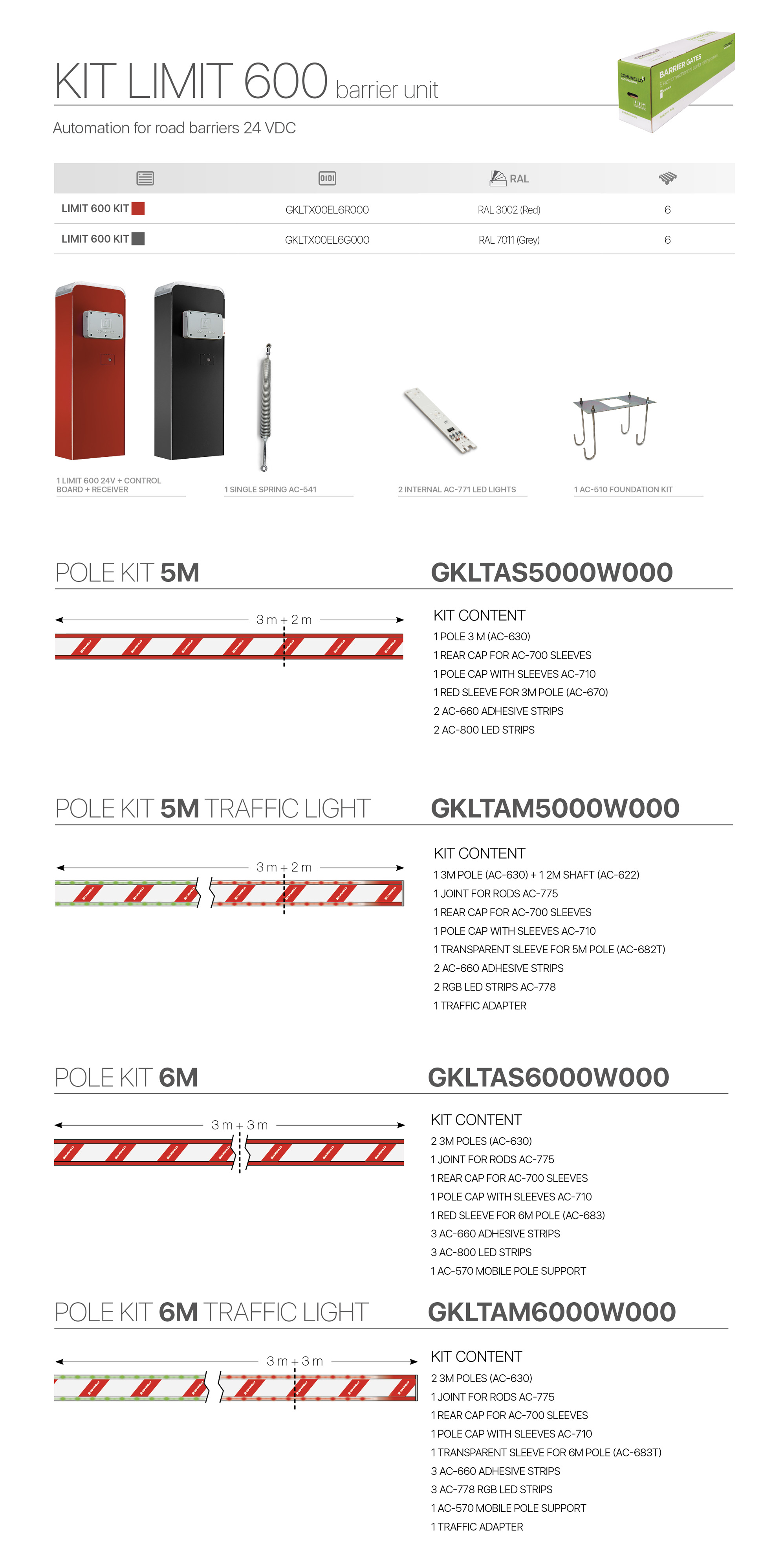 Composizione del kit