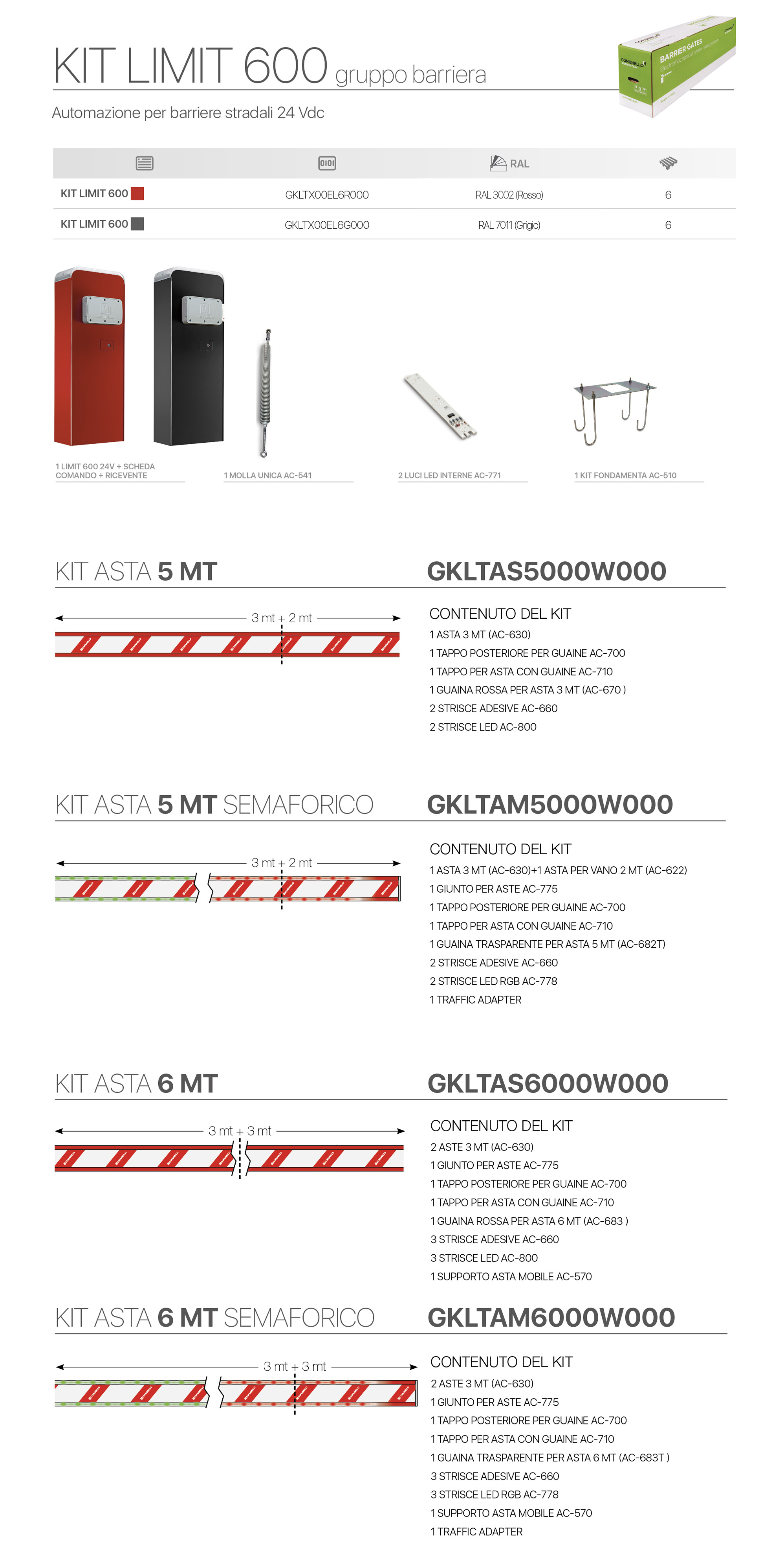 Composizione del kit