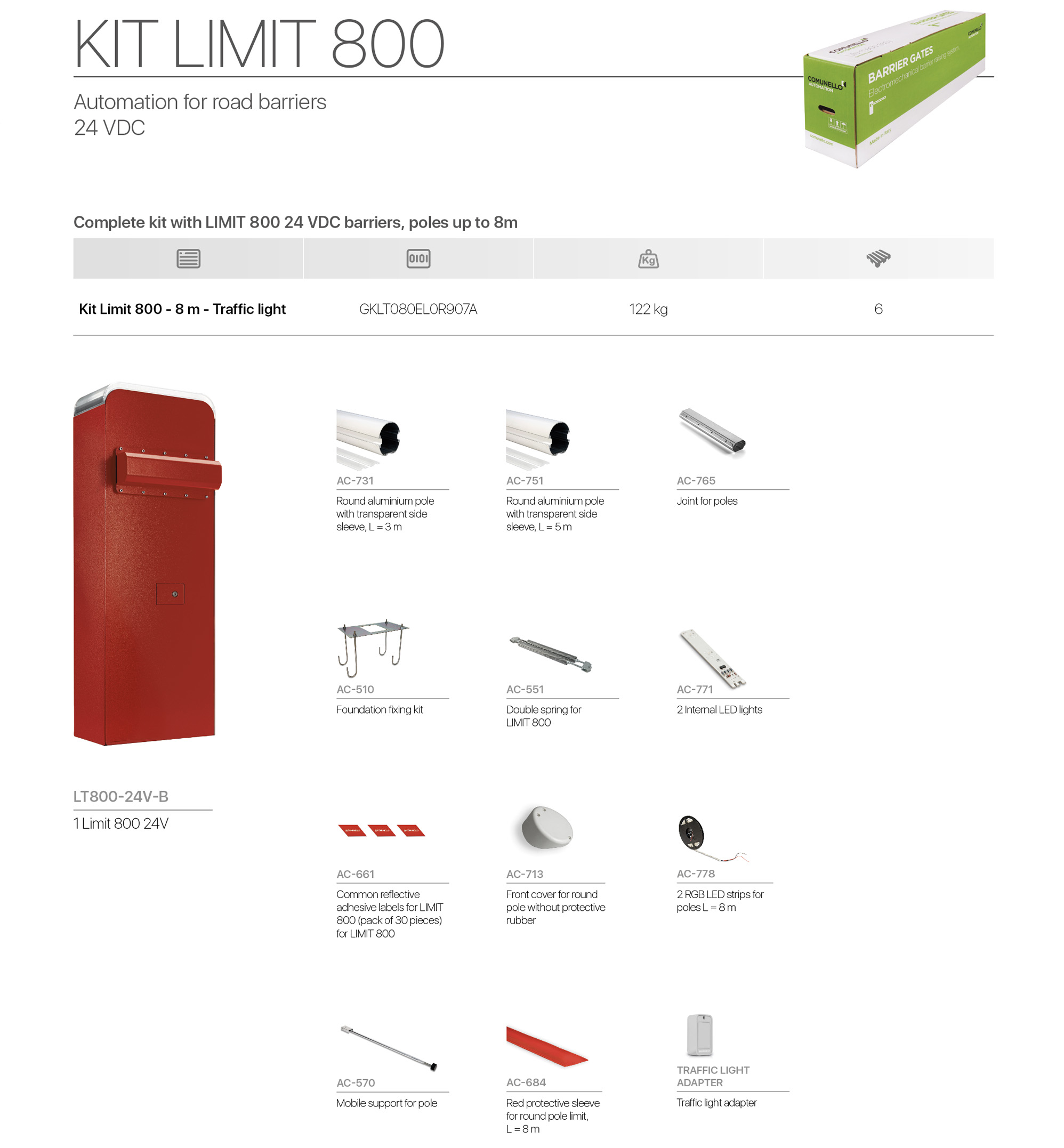 Composizione del kit