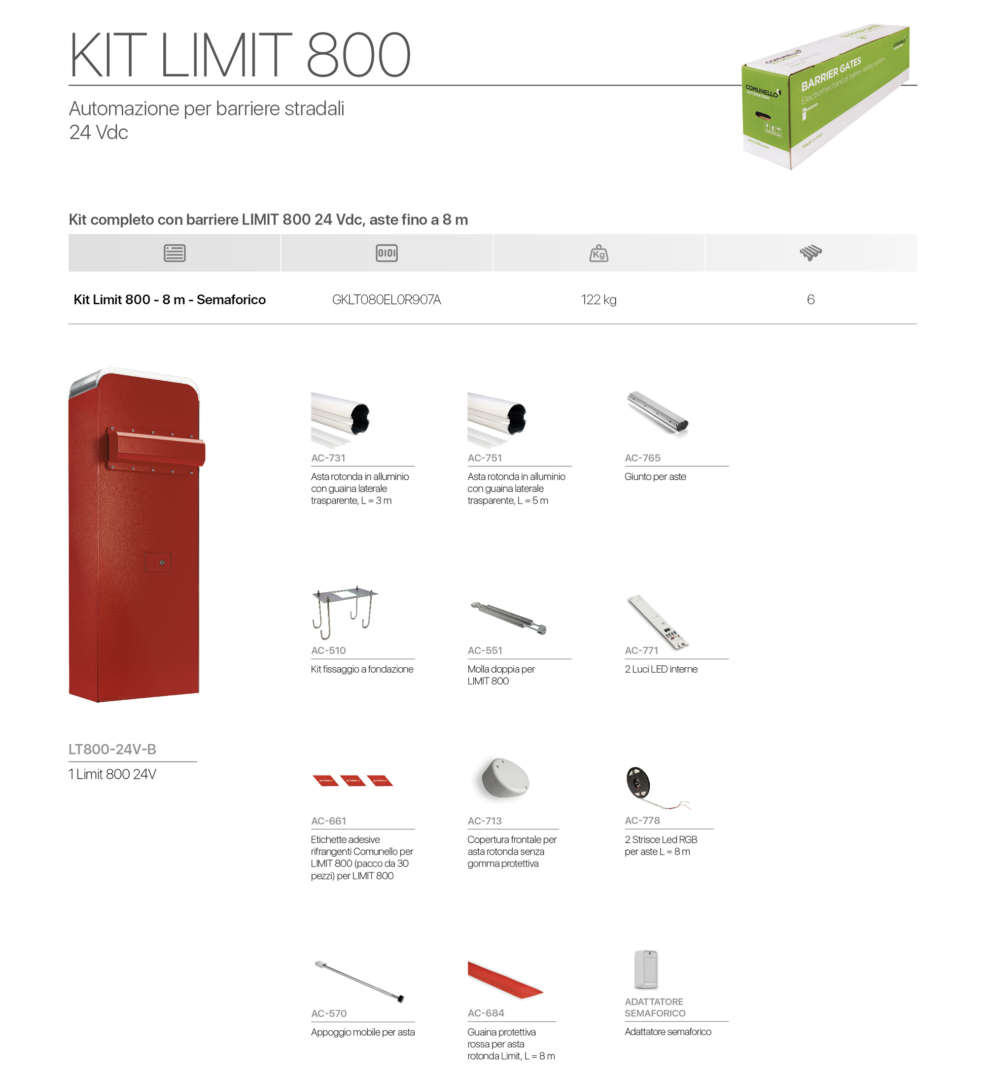 Composizione del kit