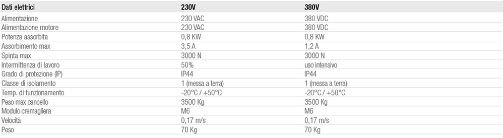 Tech Data