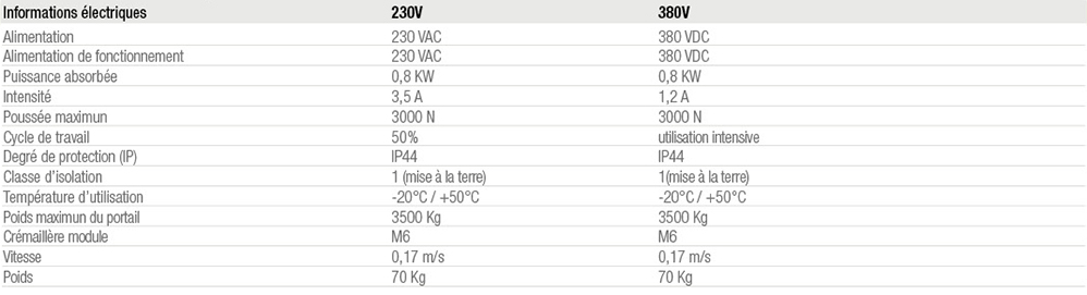 Tech Data