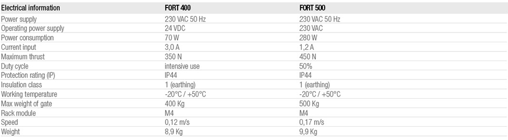 Tech Data