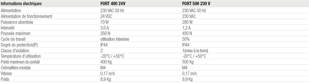Tech Data
