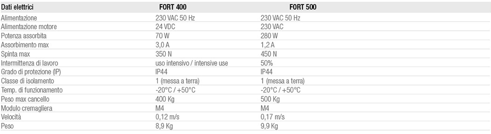 Dati tecnici