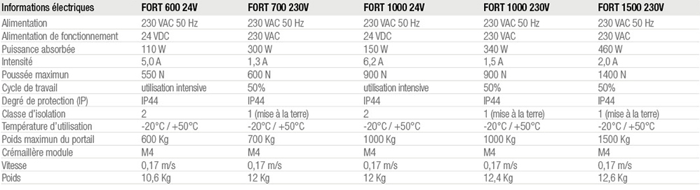 Tech Data