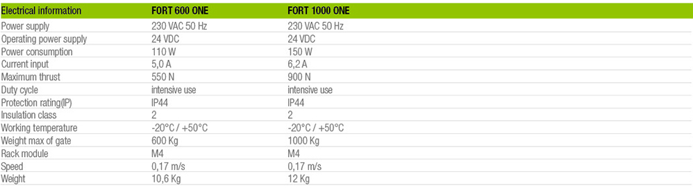 Tech Data