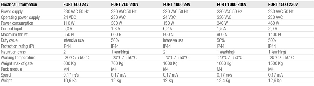 Tech Data