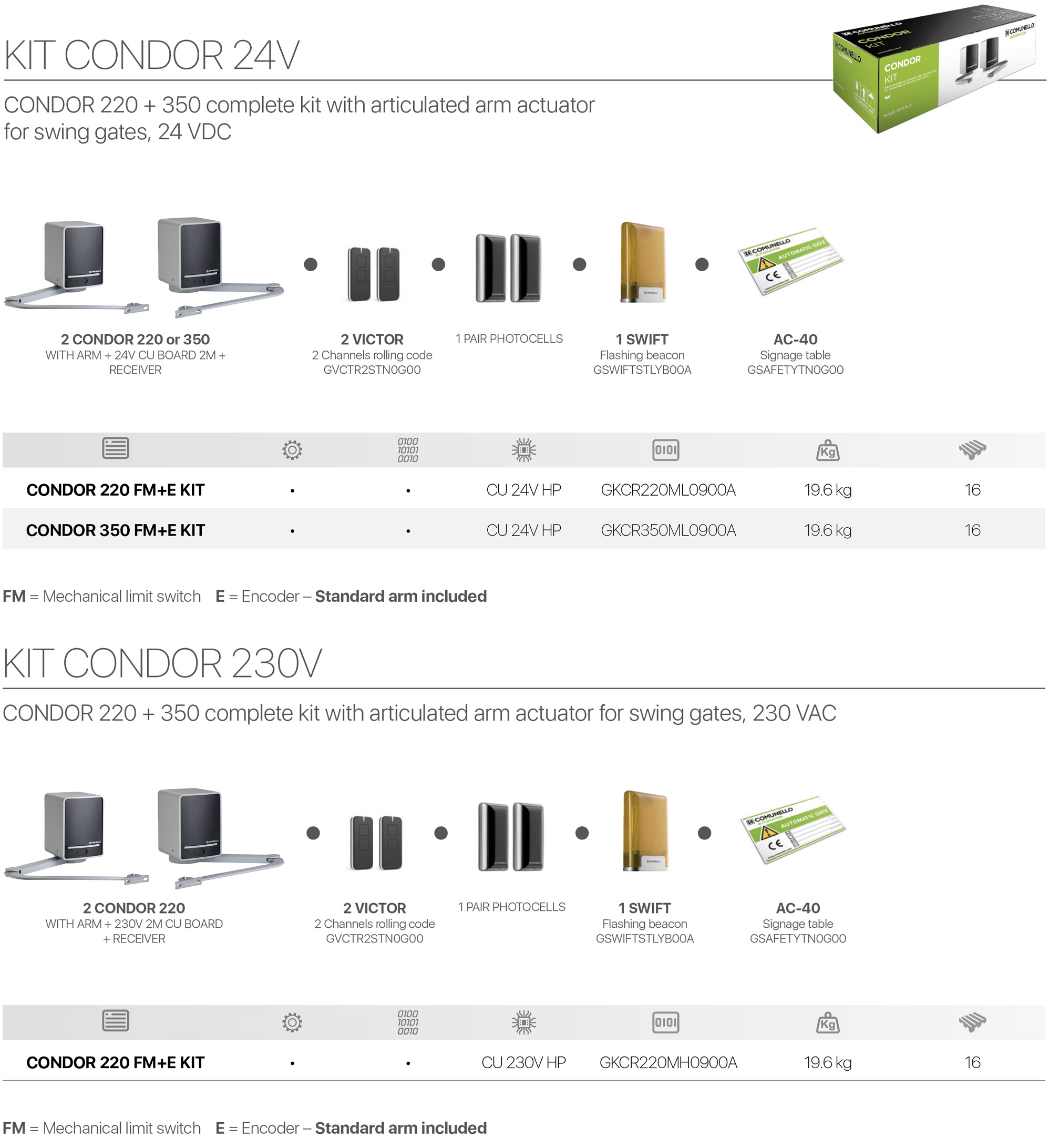 Composizione del kit