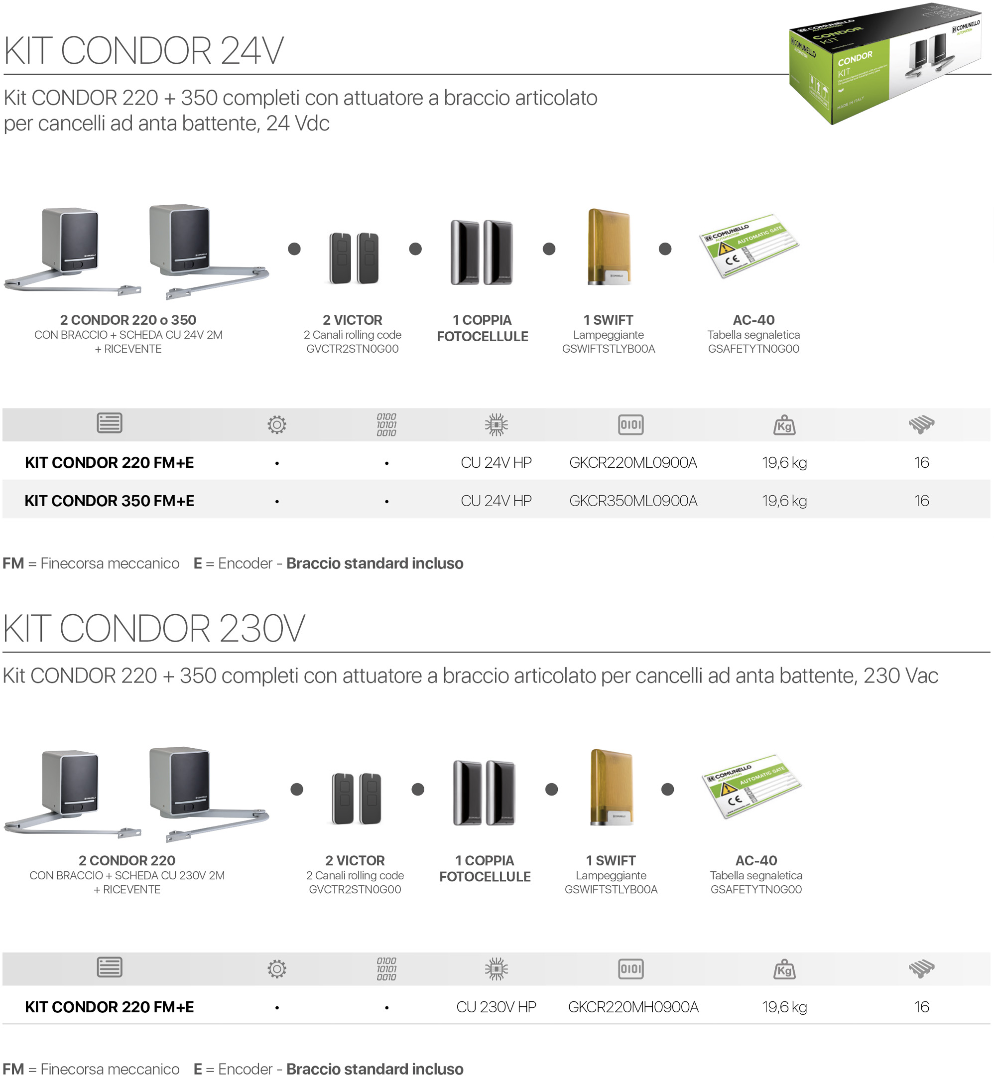 Composizione del kit