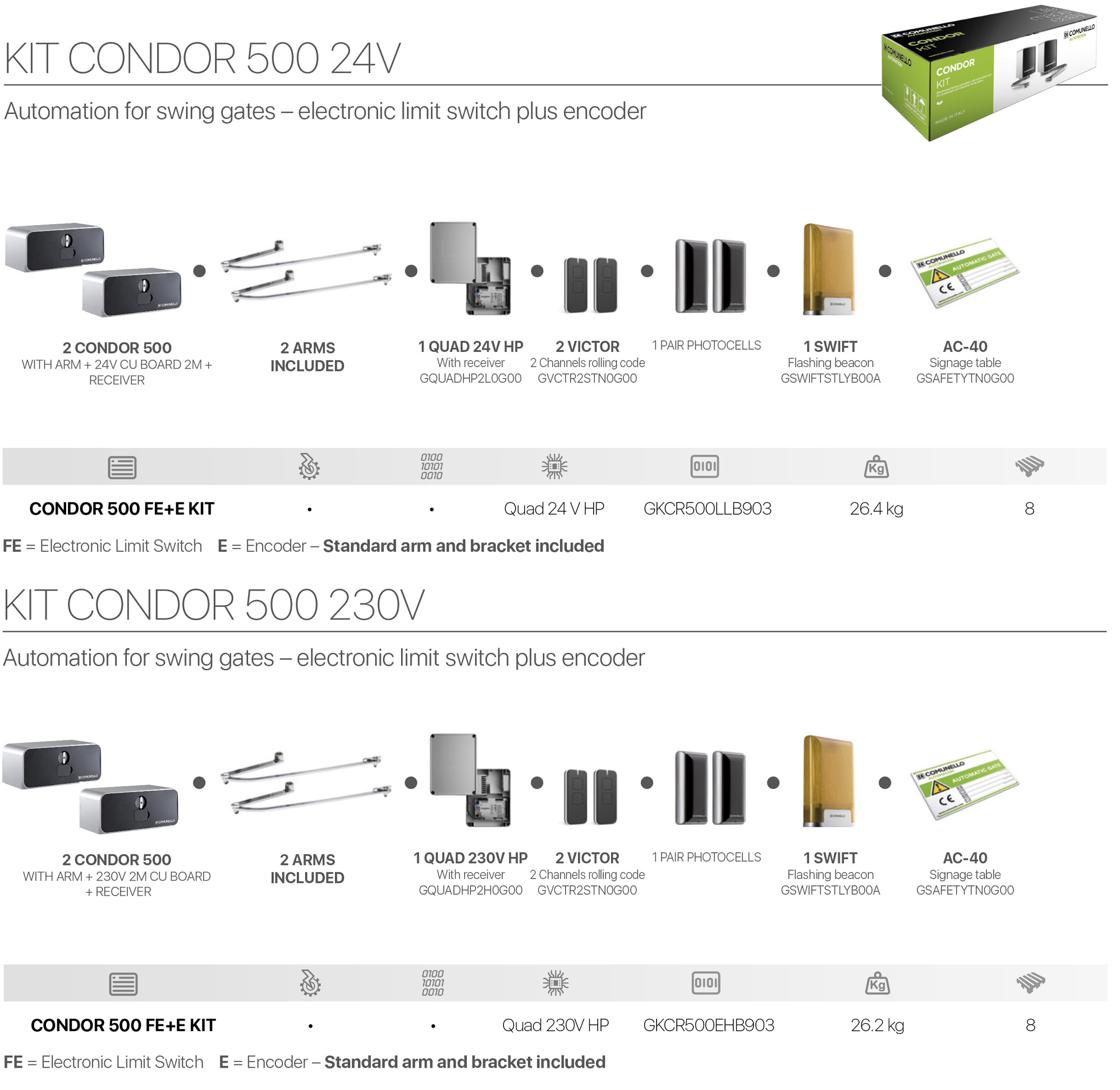 Composizione del kit