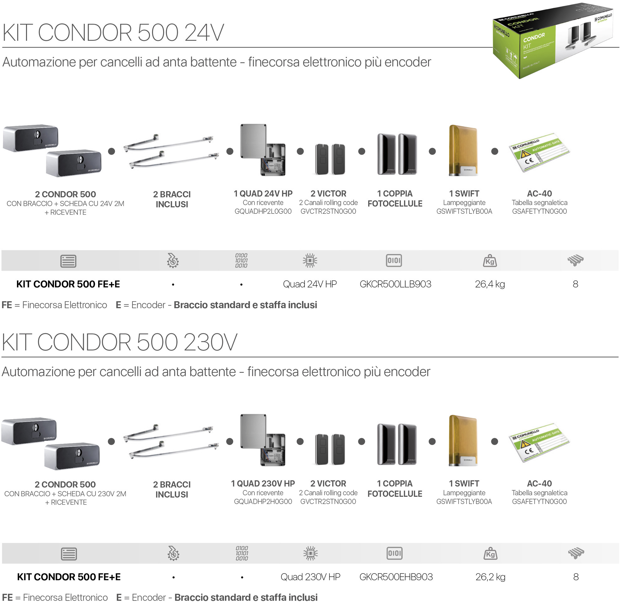 Composizione del kit