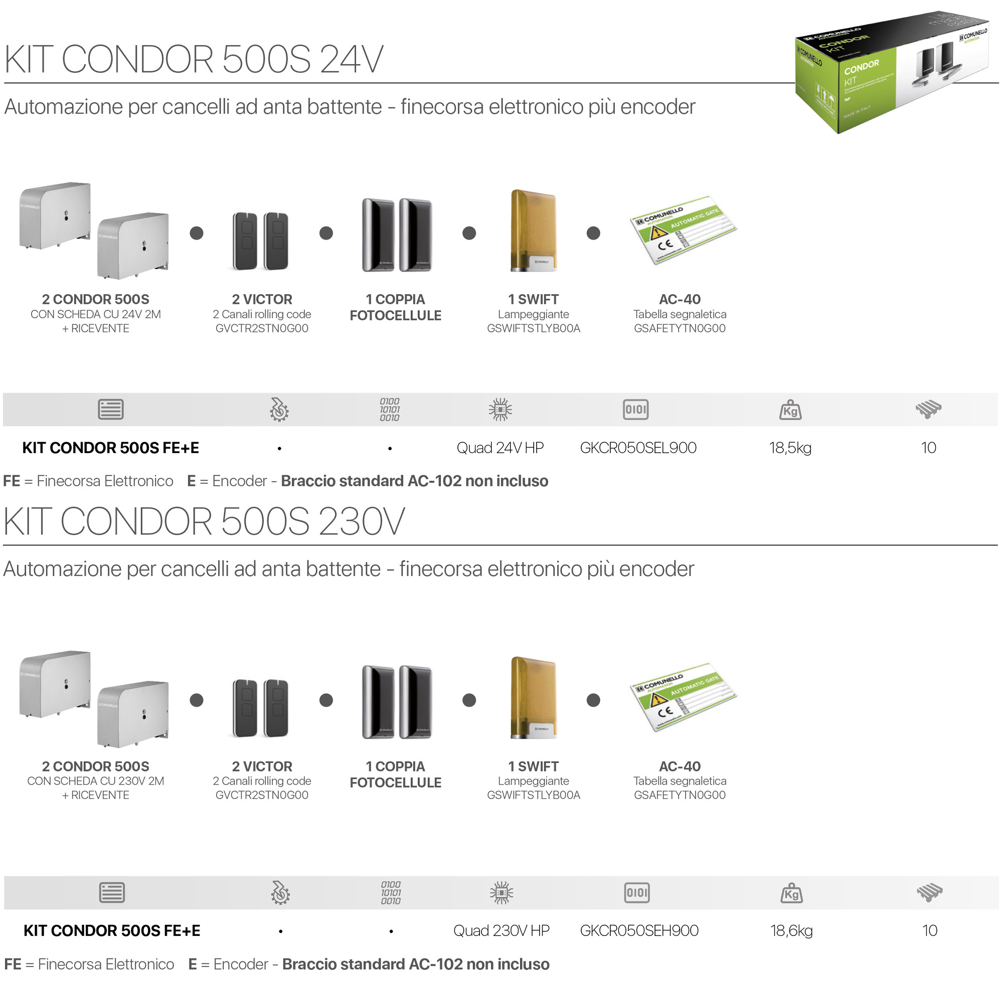 Composizione del kit