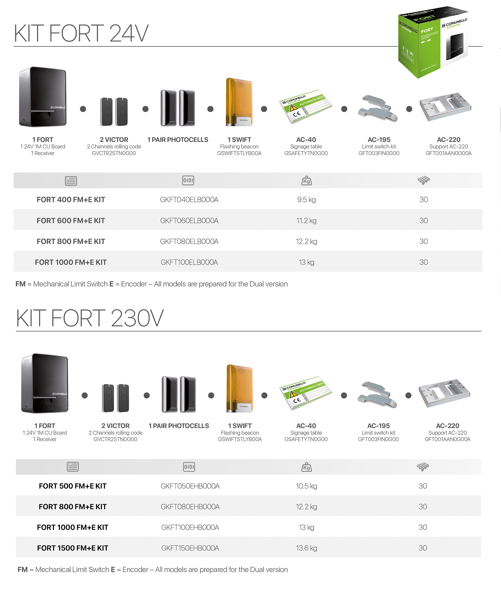 Composizione del kit
