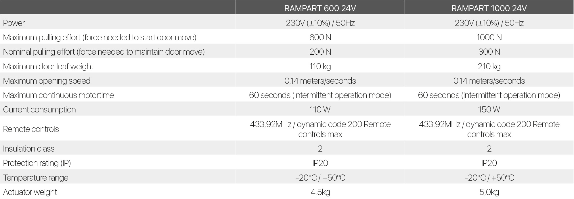 Tech Data