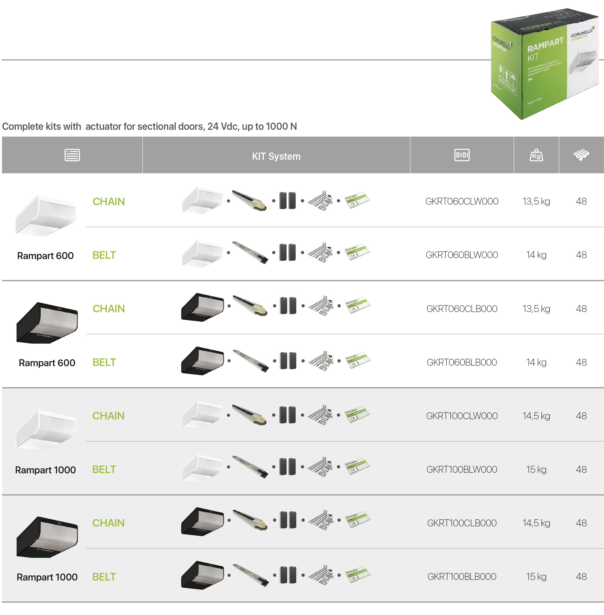 Composizione del kit