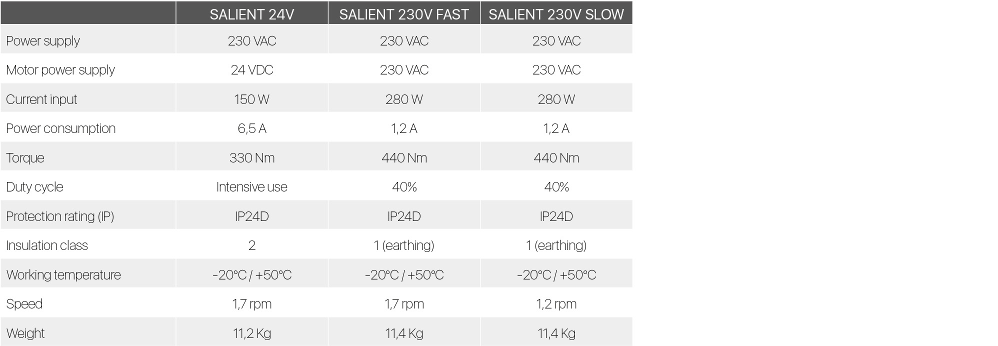 Tech Data