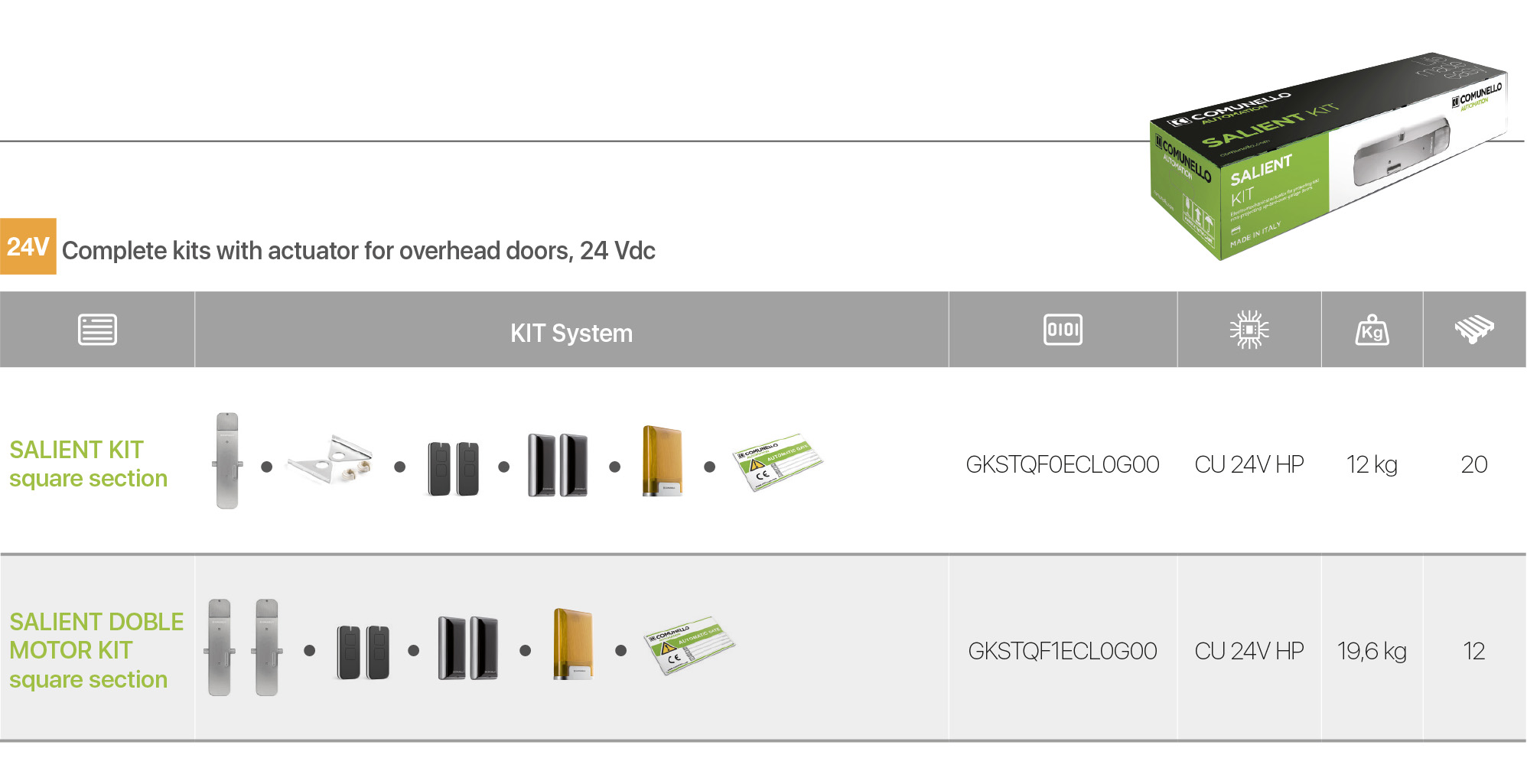 Composizione del kit