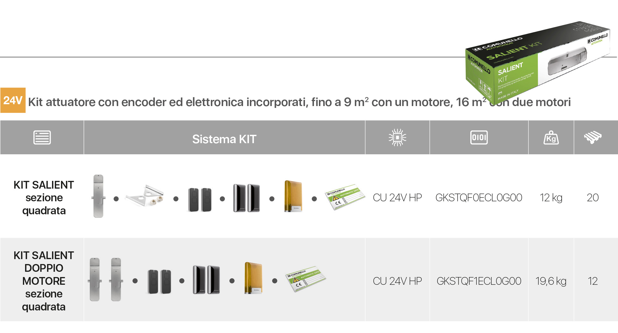 Composizione del kit