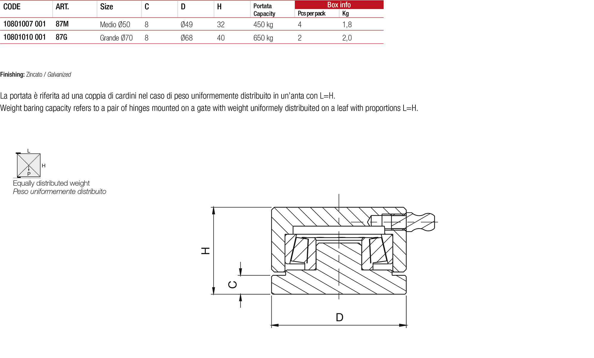 Datos técnicos