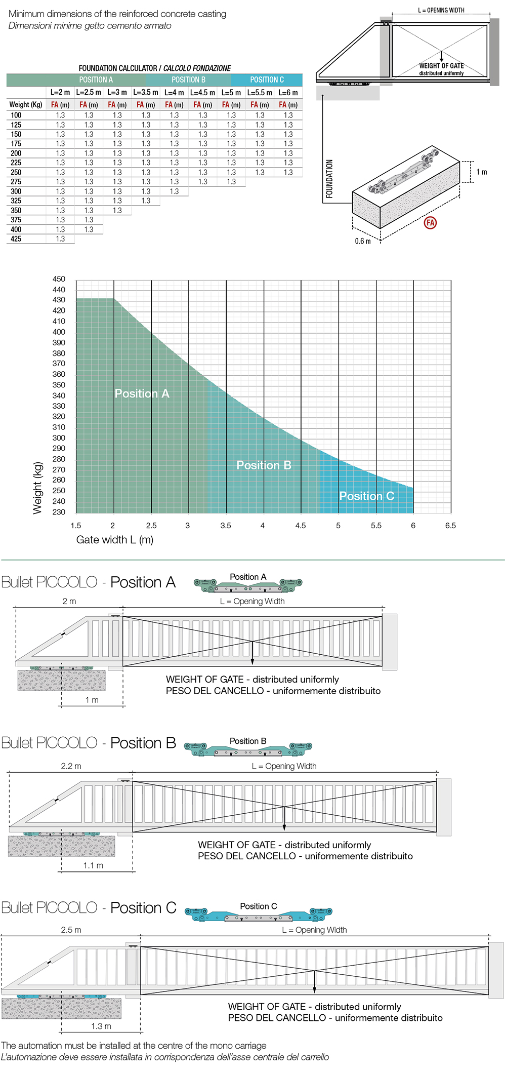 Tech Data