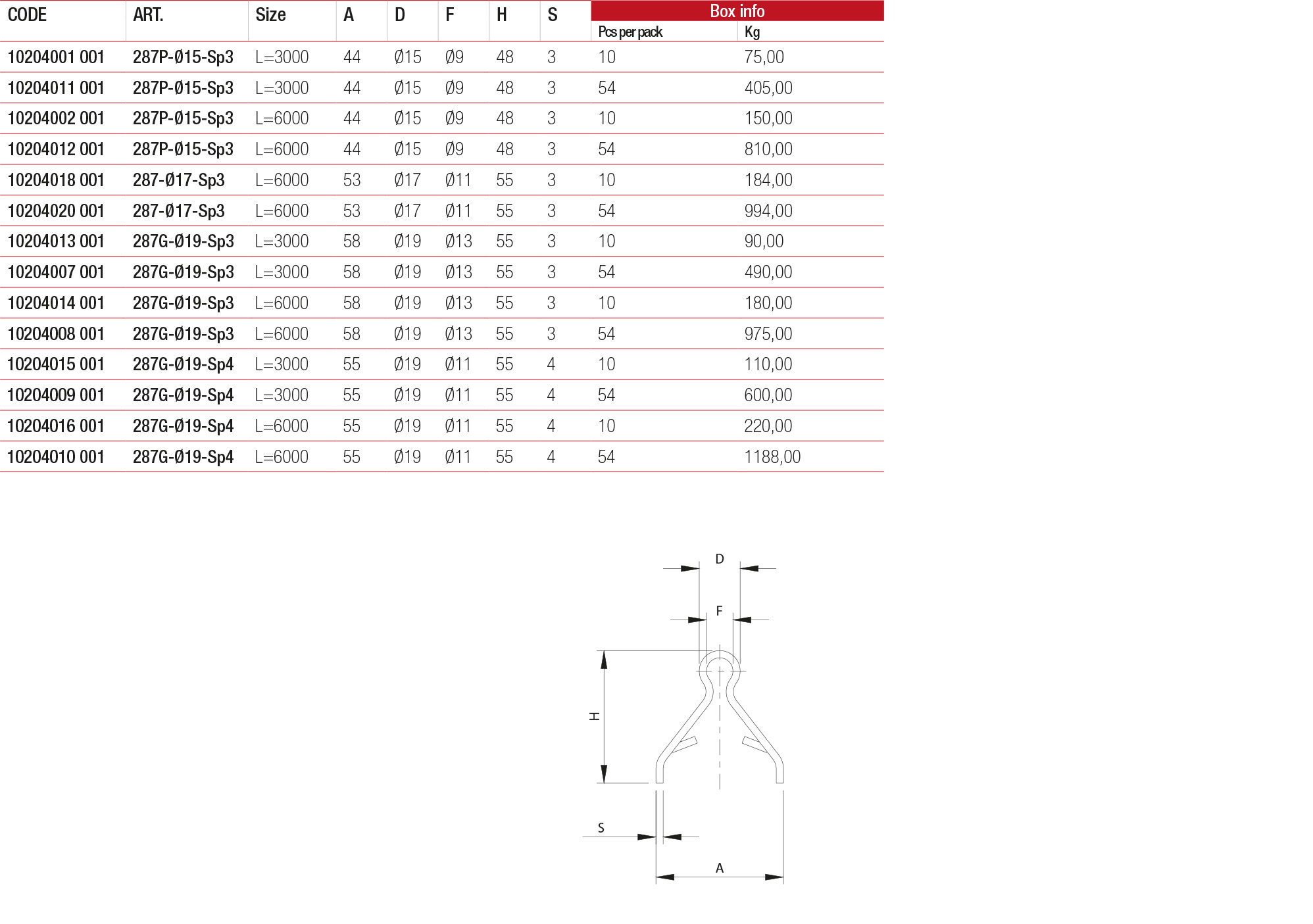Tech Data