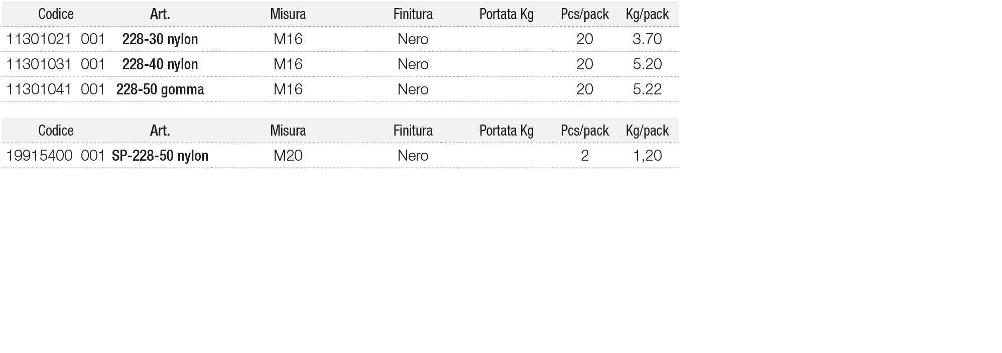 Dati tecnici