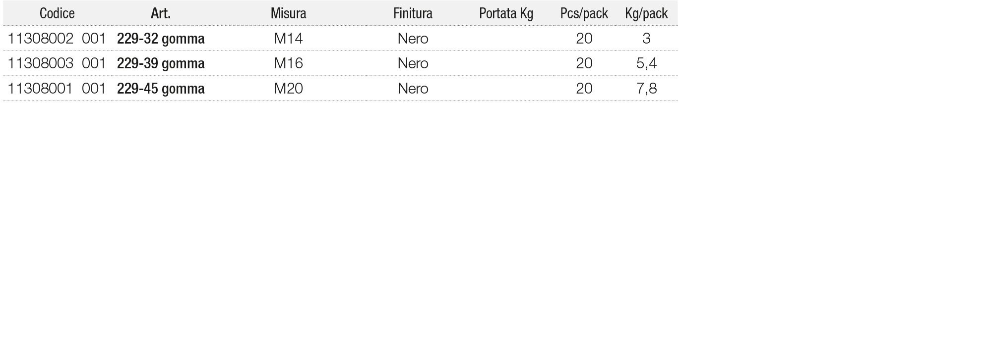 Tech Data