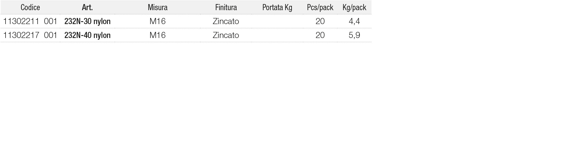 Dati tecnici