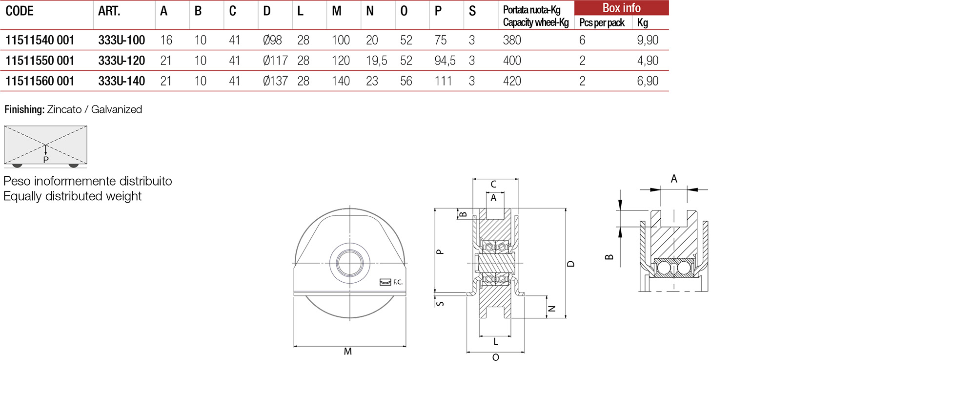 Tech Data