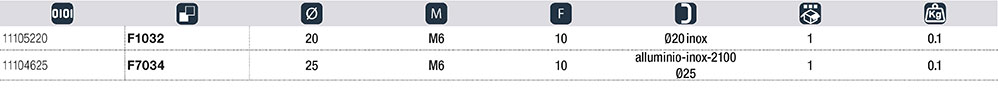 Tech Data