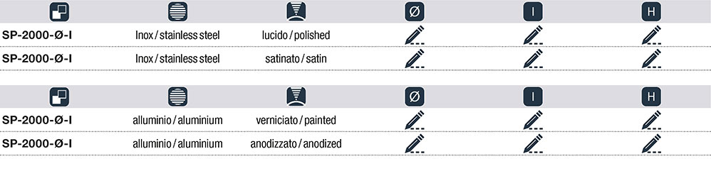Dati tecnici