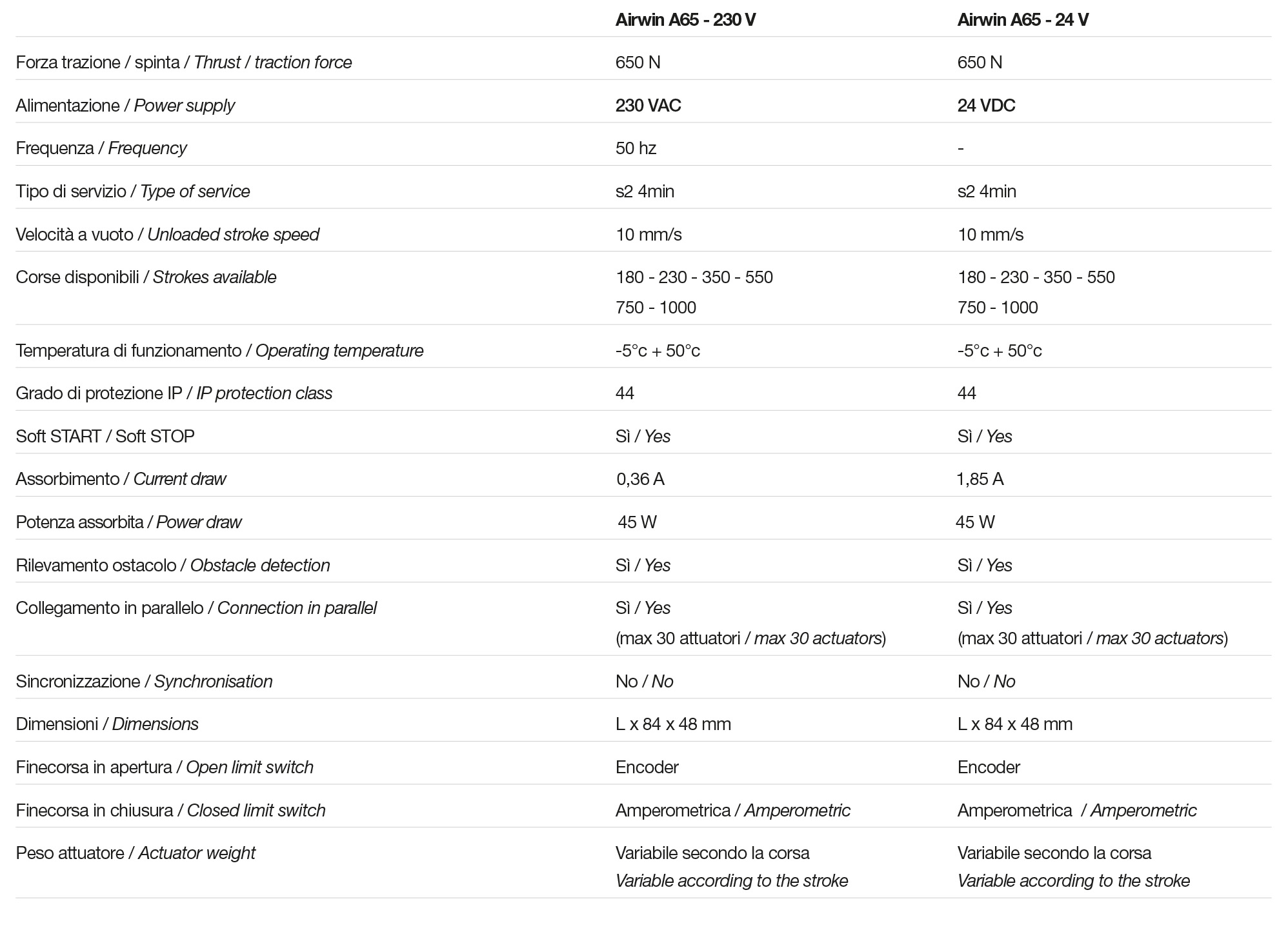 Tech Data