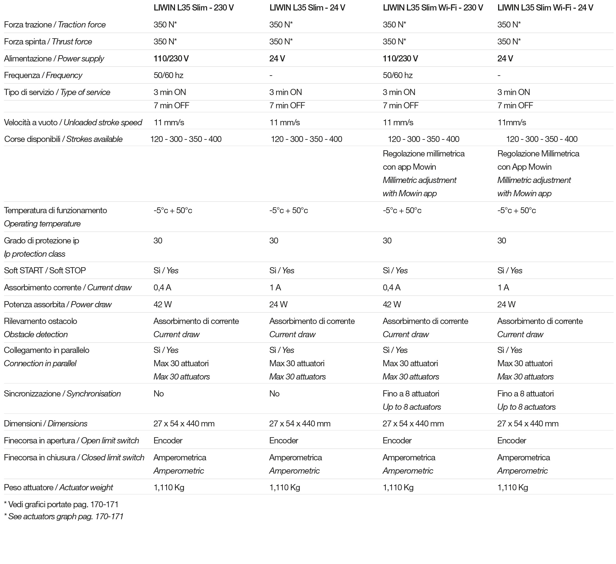 Tech Data