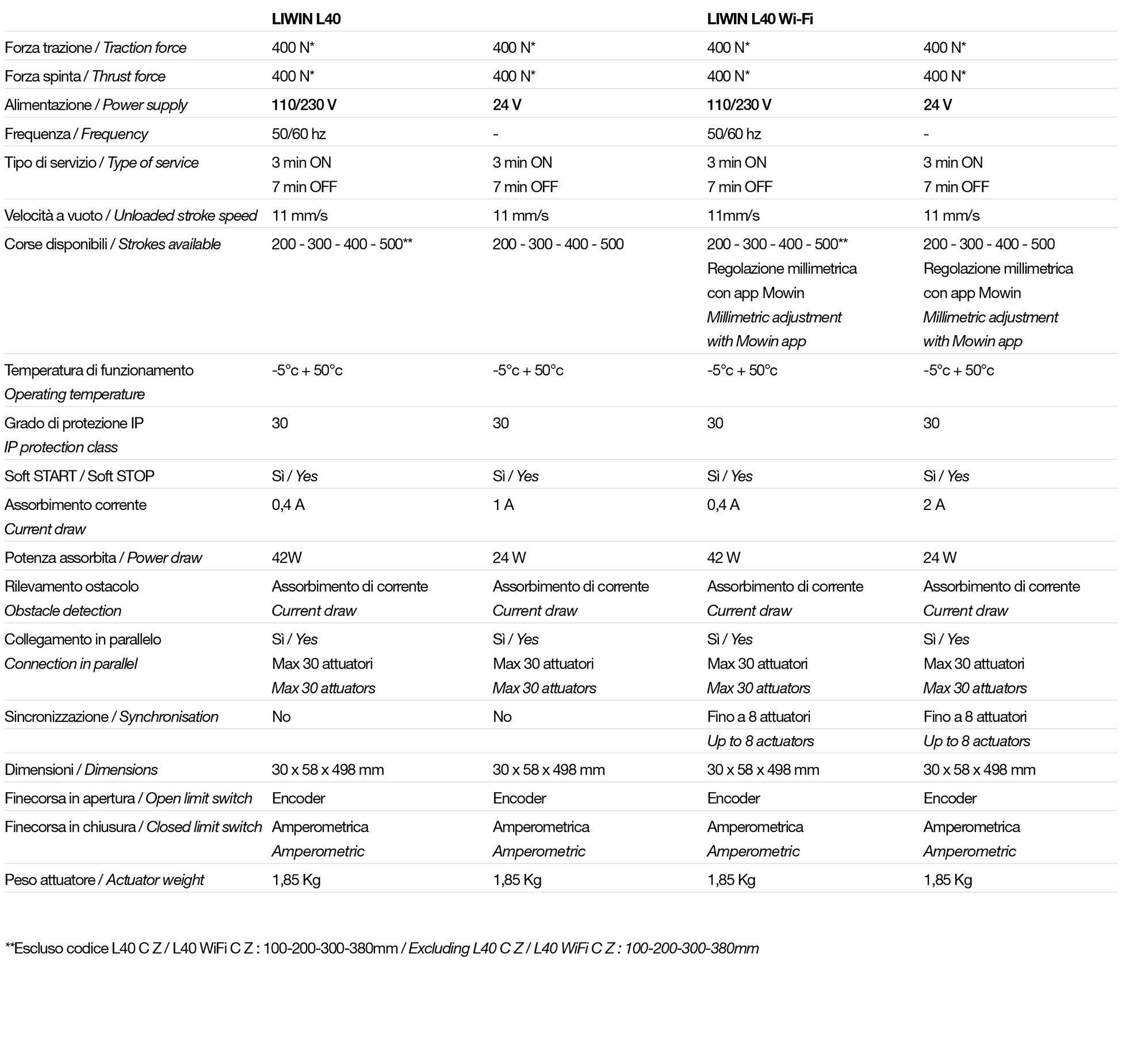 Tech Data