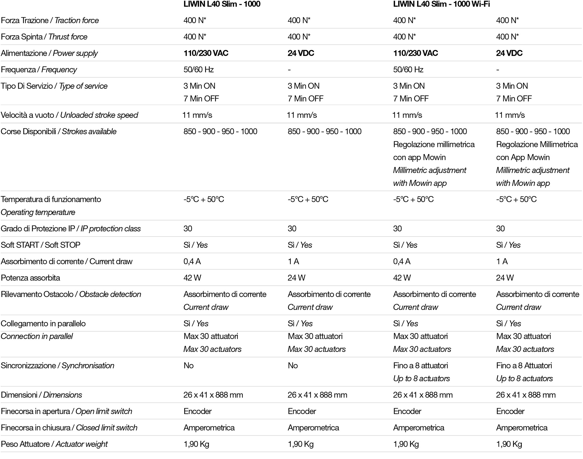 Tech Data
