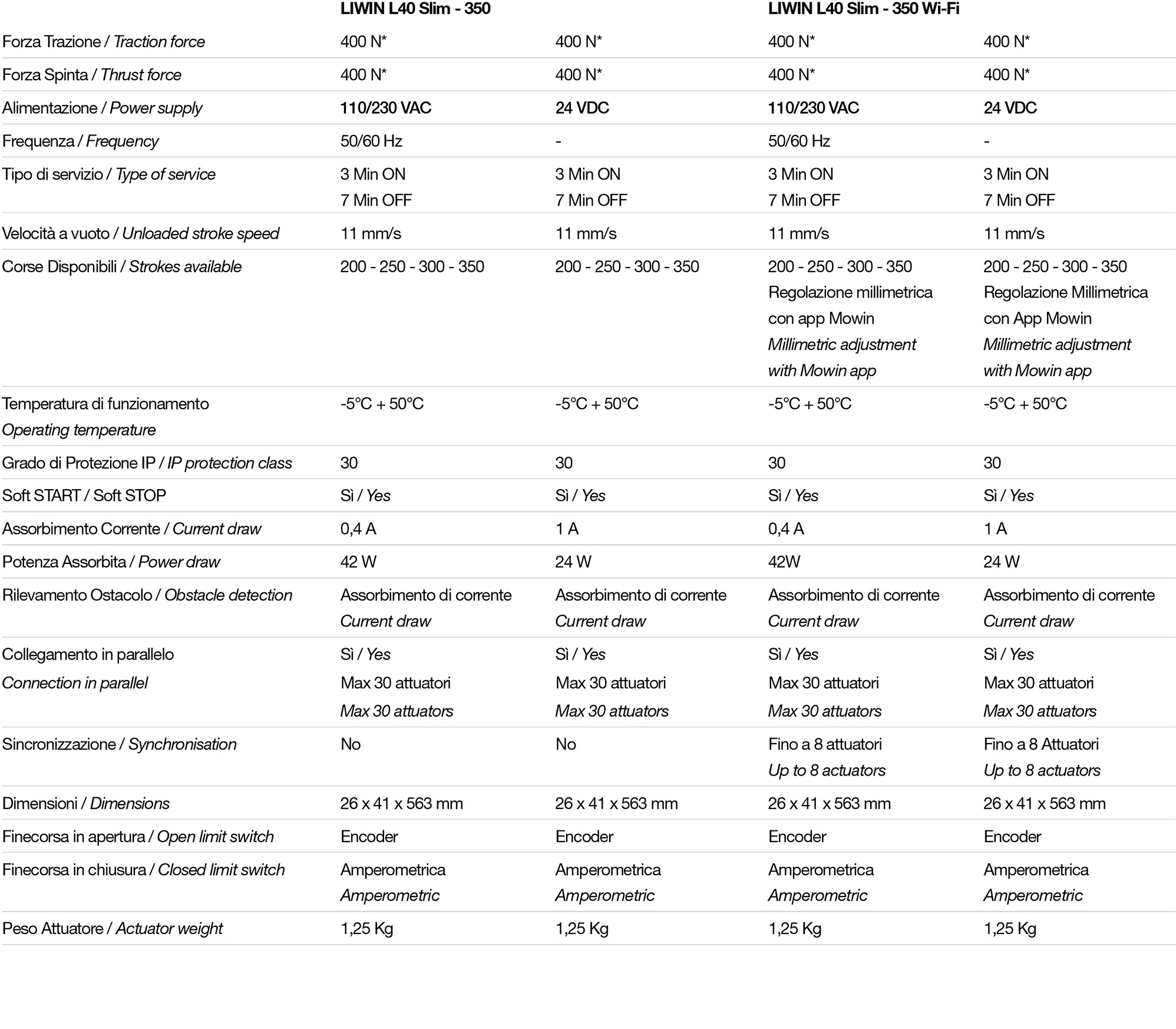 Tech Data
