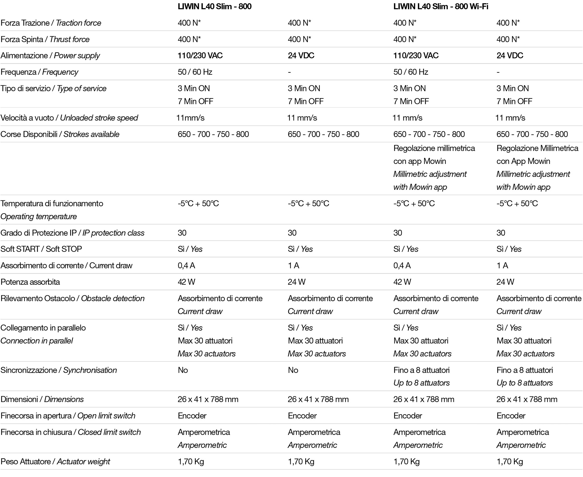Tech Data