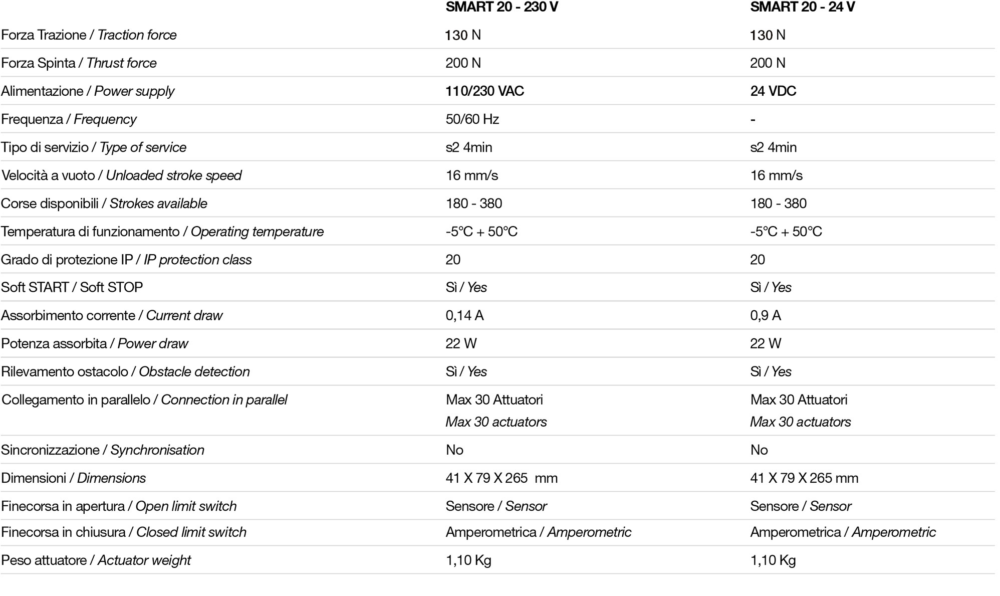 Tech Data