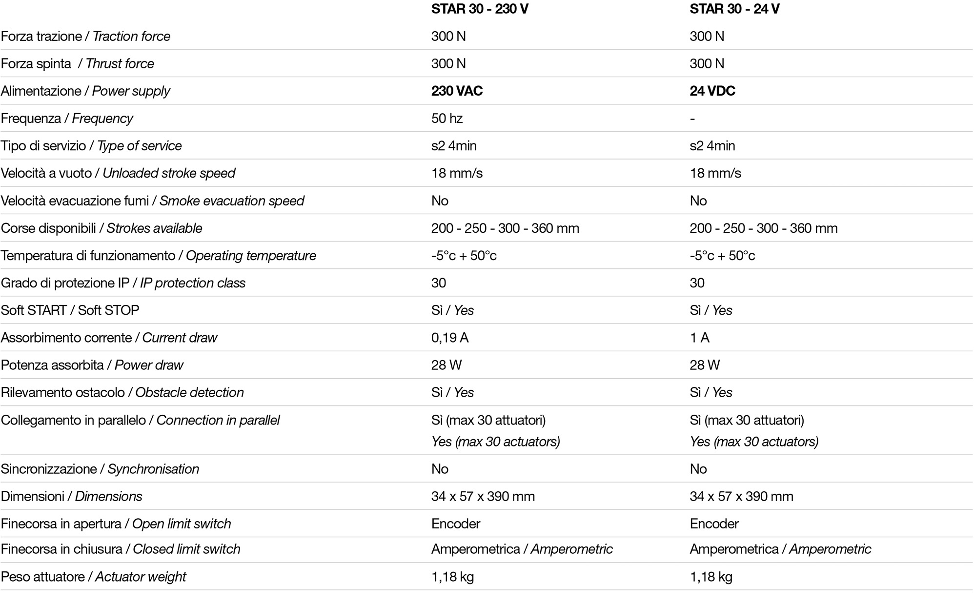 Tech Data