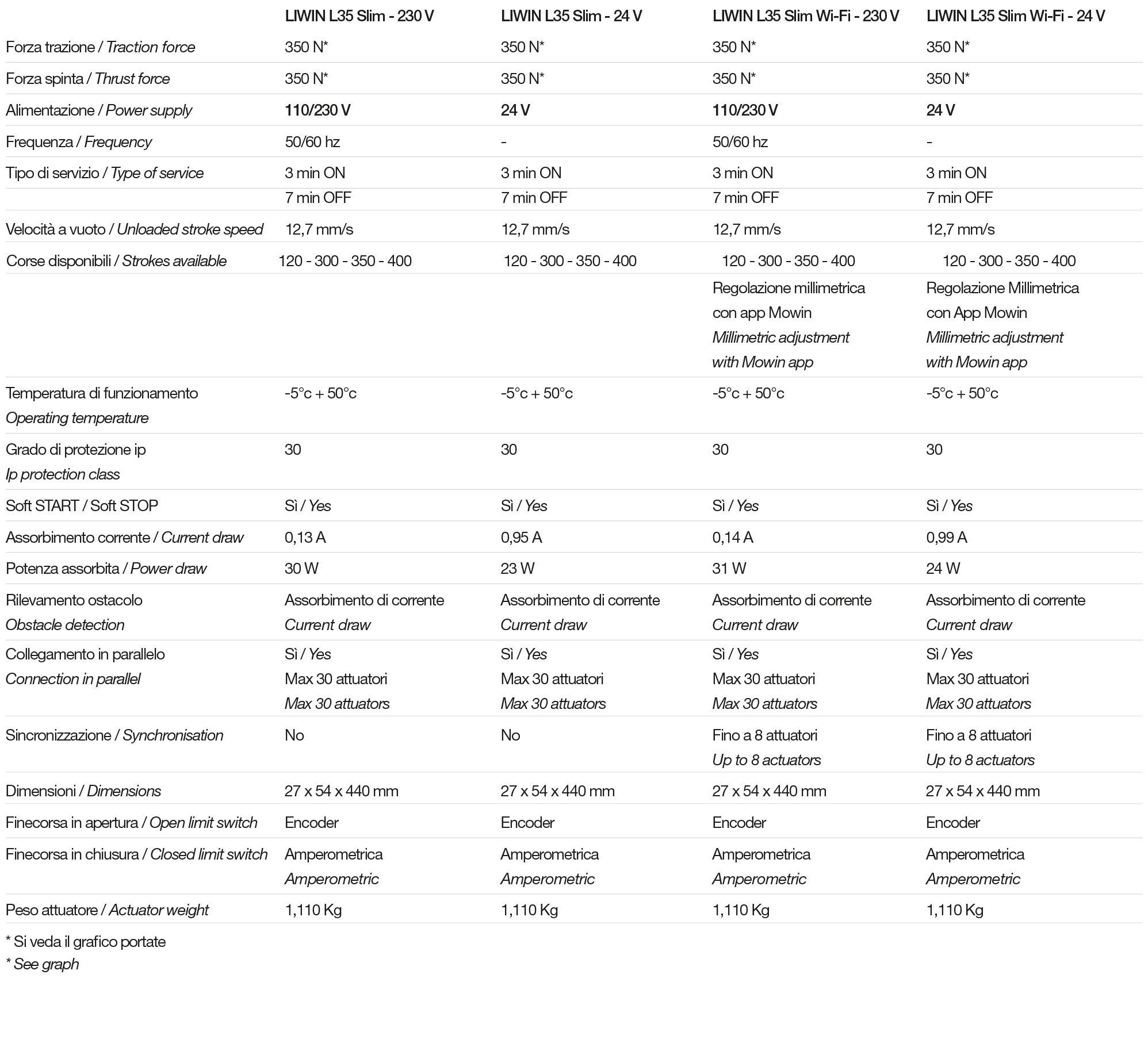 Tech Data