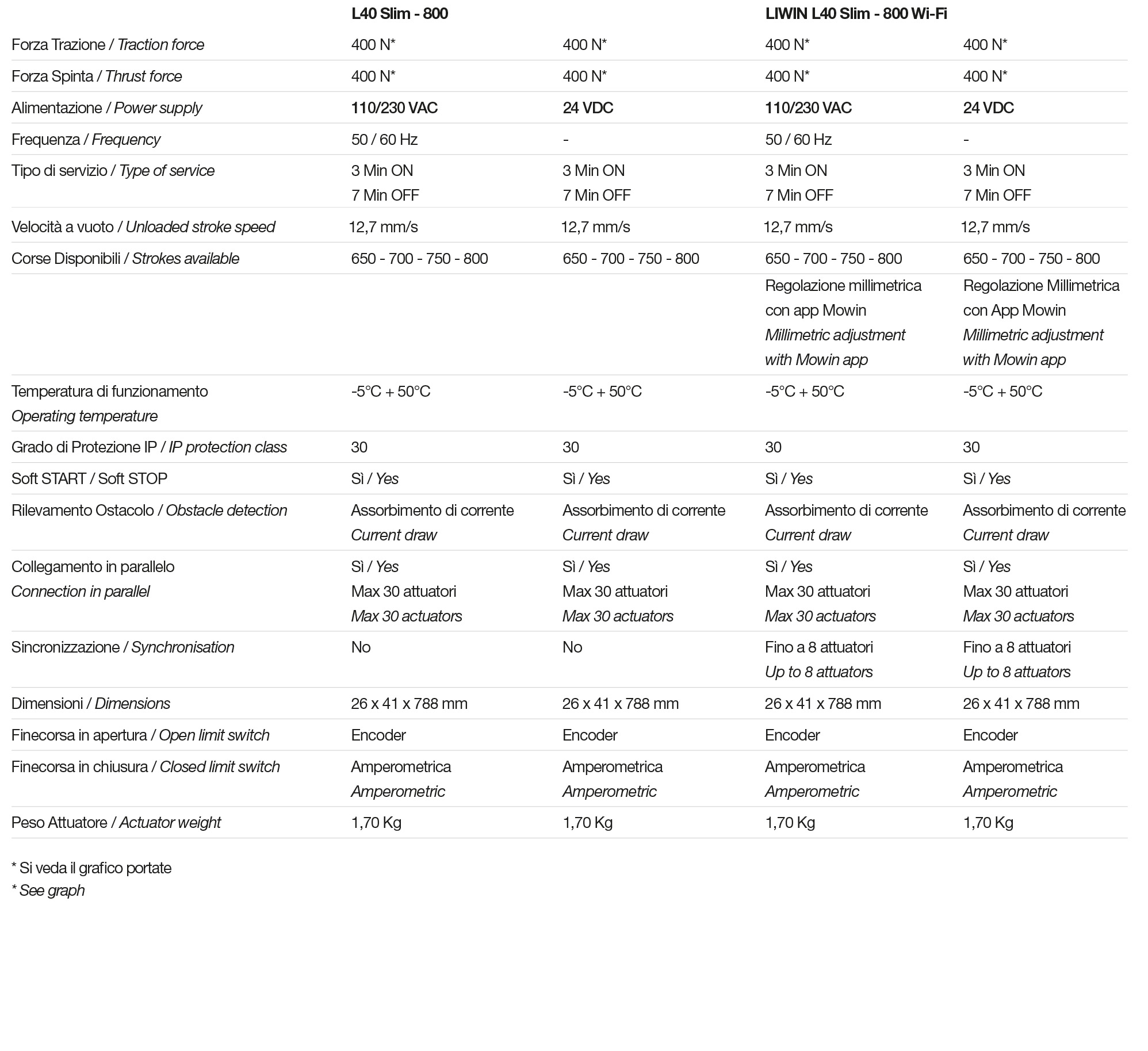 Tech Data