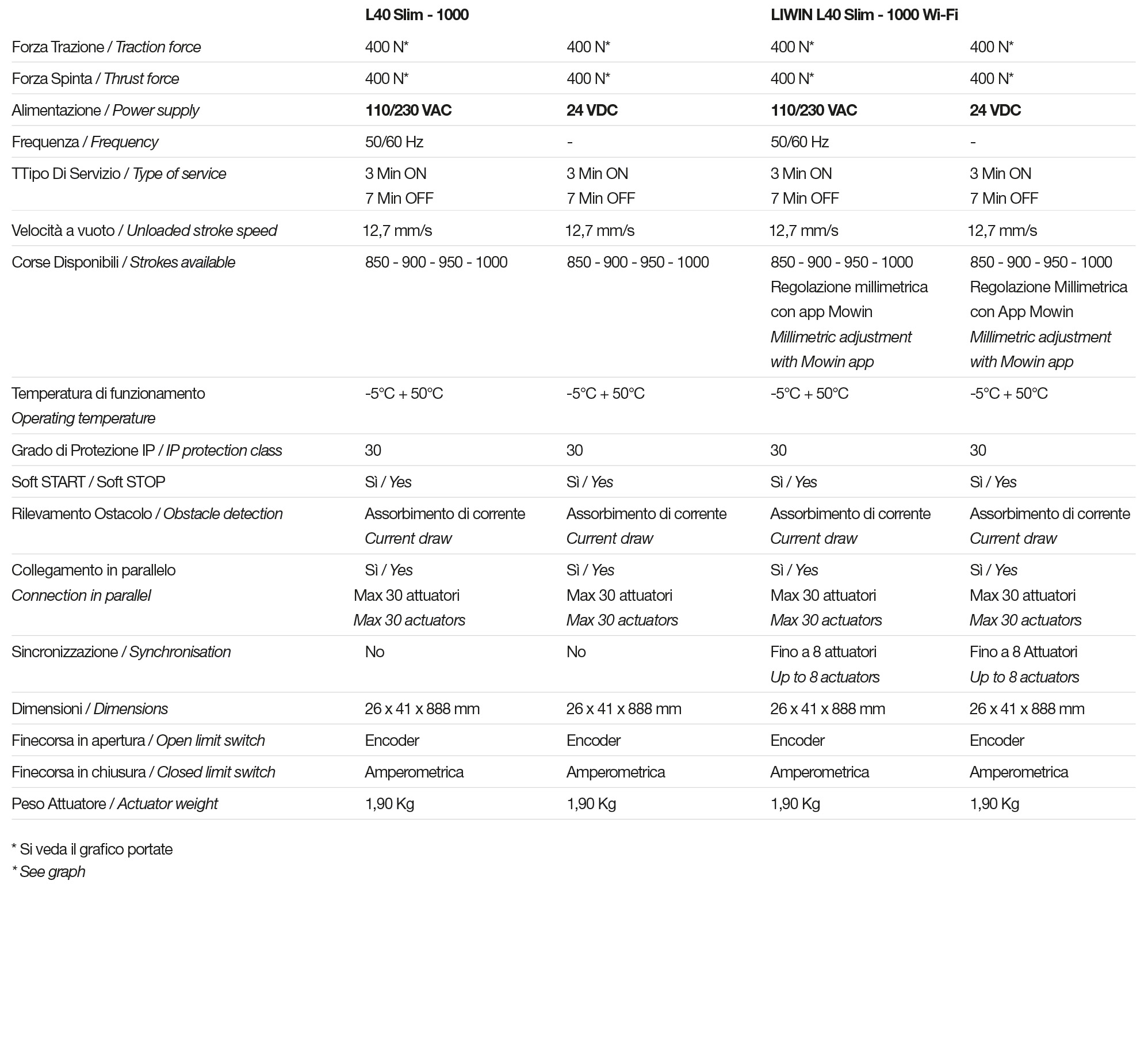 Tech Data
